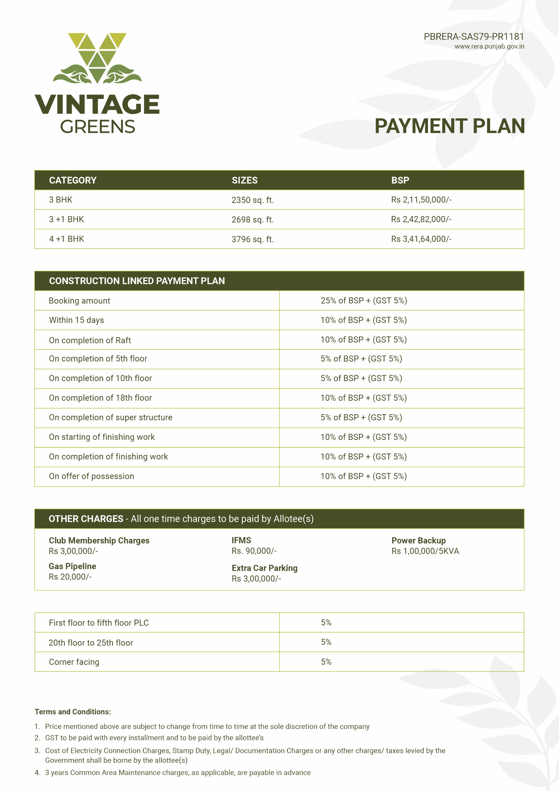 Vintage Greens Zirakpur Price List 2026